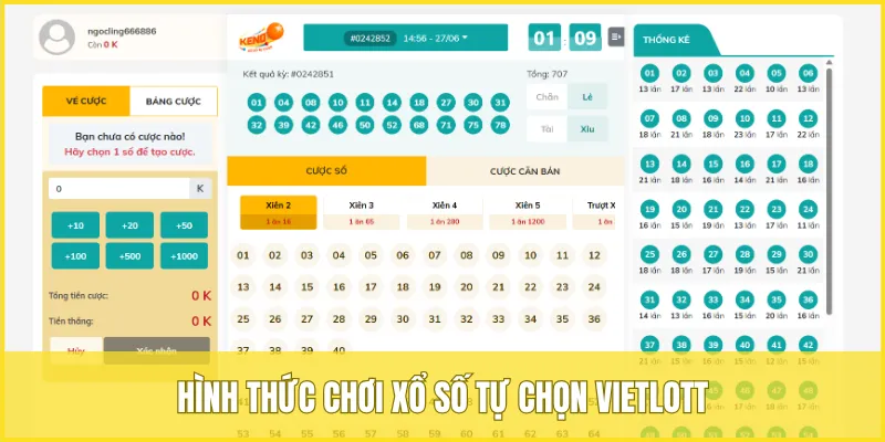 Những hình thức chơi xổ số tự chọn Vietlott phổ biến trên thị trường